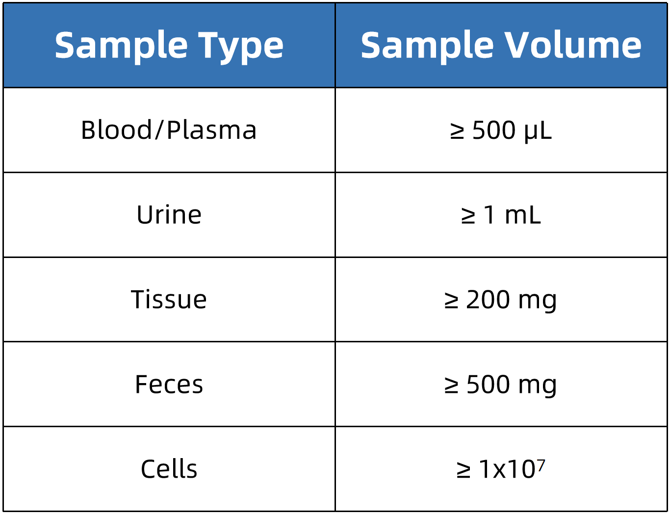 5-hydroxylysine-analysis-service4.png