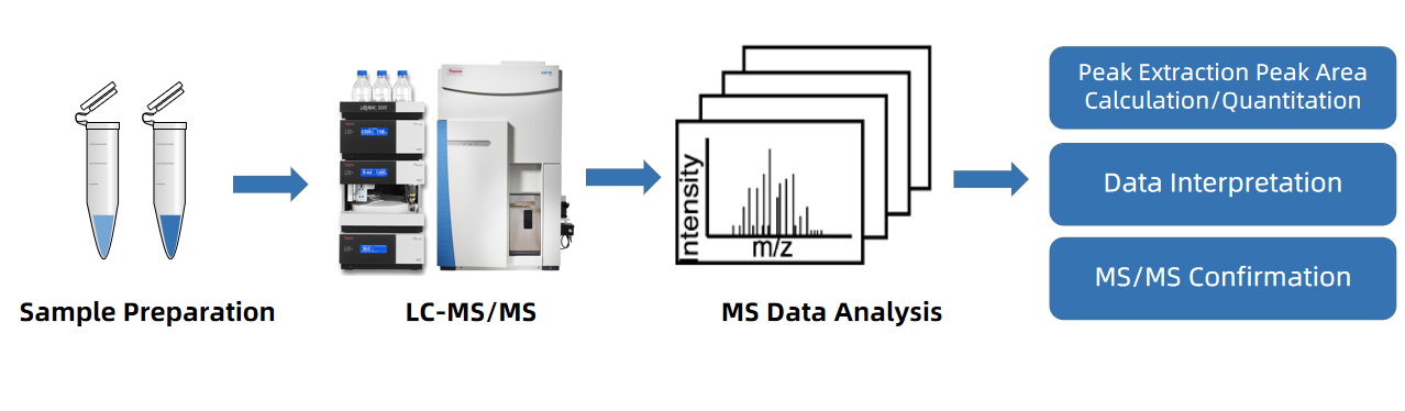 acetic-acid-analysis-service2.png