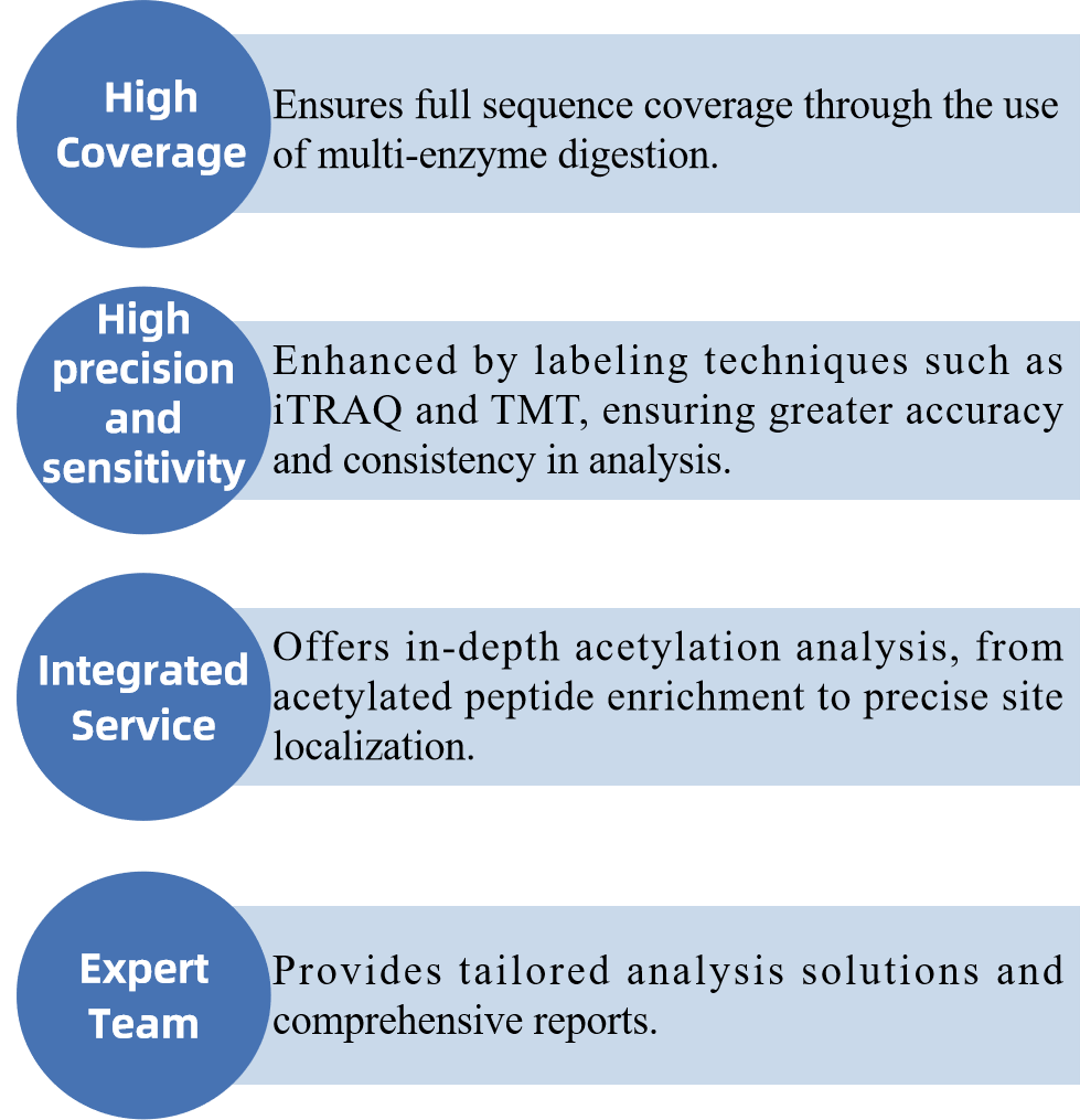 acetyl-proteomics-service3.png