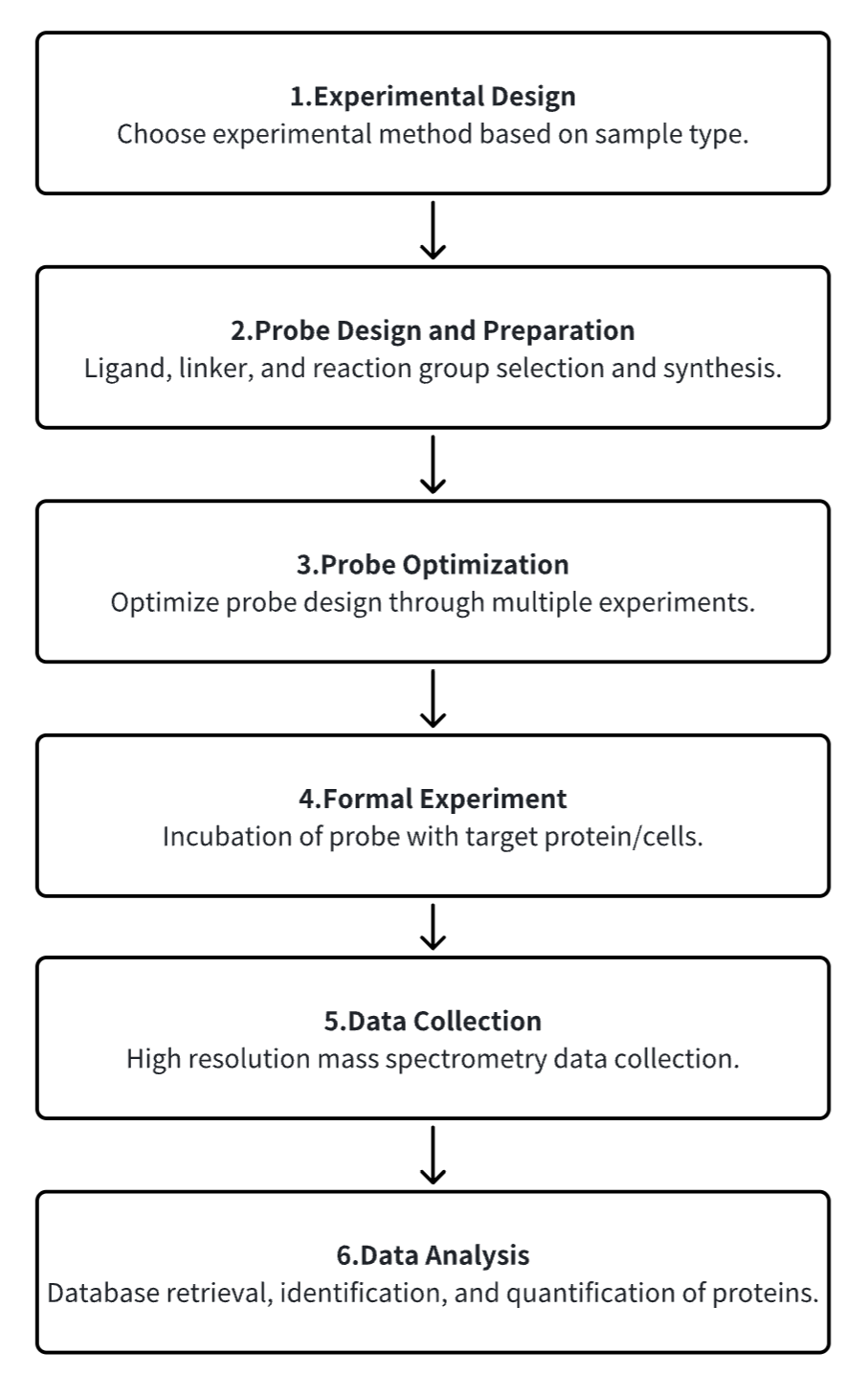 activity-based-protein-profiling11.png