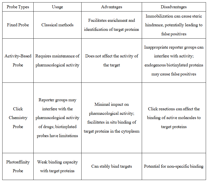 activity-based-protein-profiling17.png