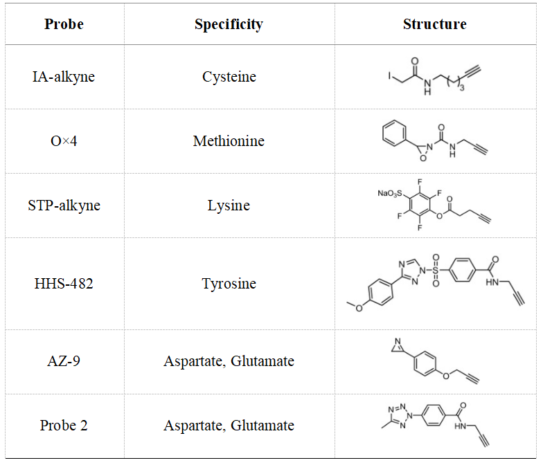 activity-based-protein-profiling7.png