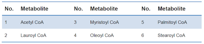 acyl-coas-analysis1.png