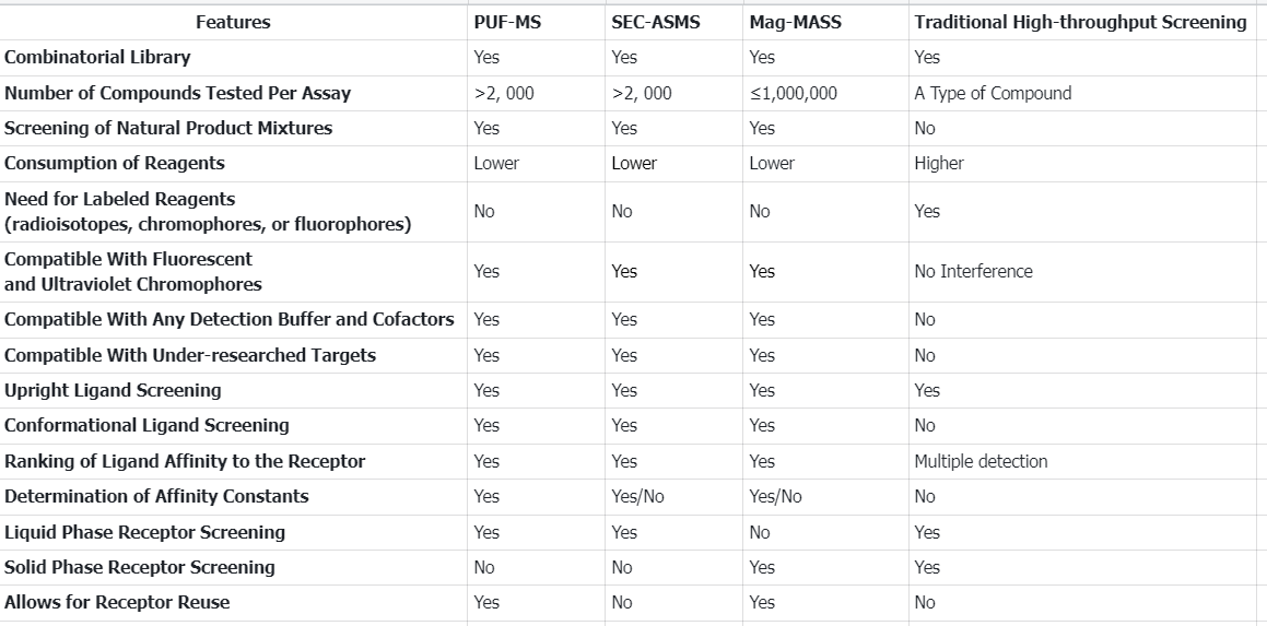 affinity-selection-mass-spectrometry-analysis11.png