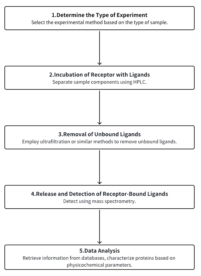 affinity-selection-mass-spectrometry-analysis4.png