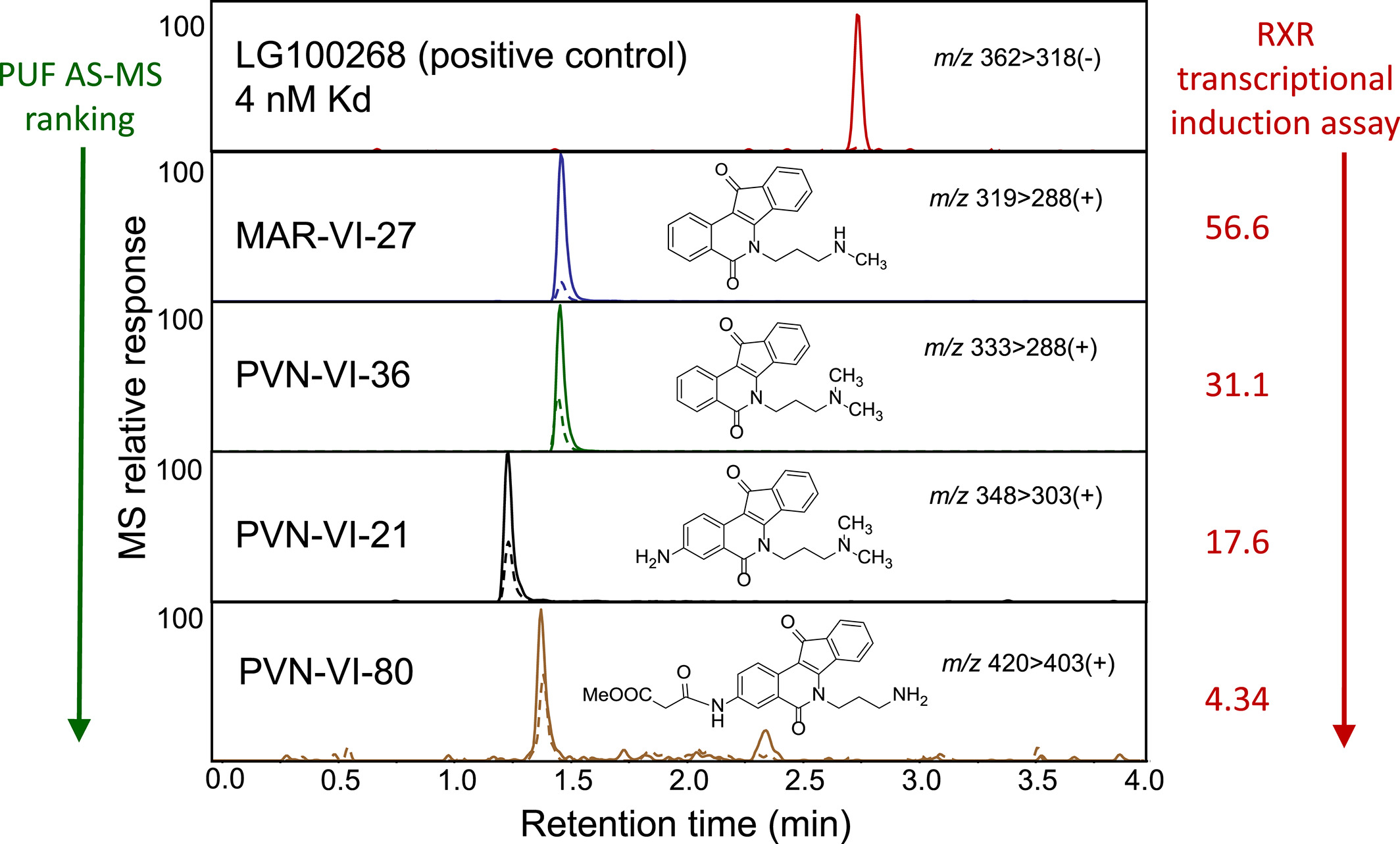 affinity-selection-mass-spectrometry-analysis8.png