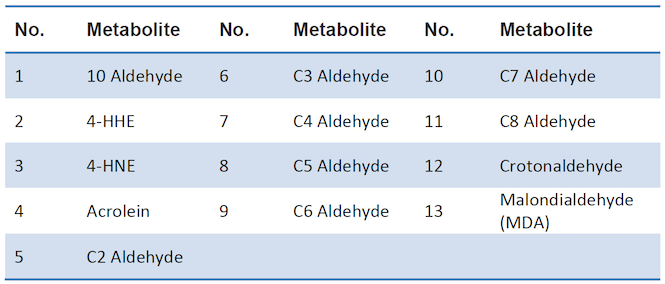 aldehydes-analysis3.png