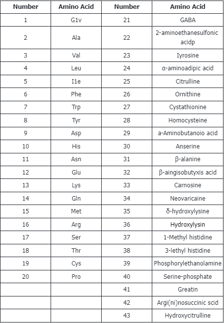 amino-acids-and-their-derivatives1.png