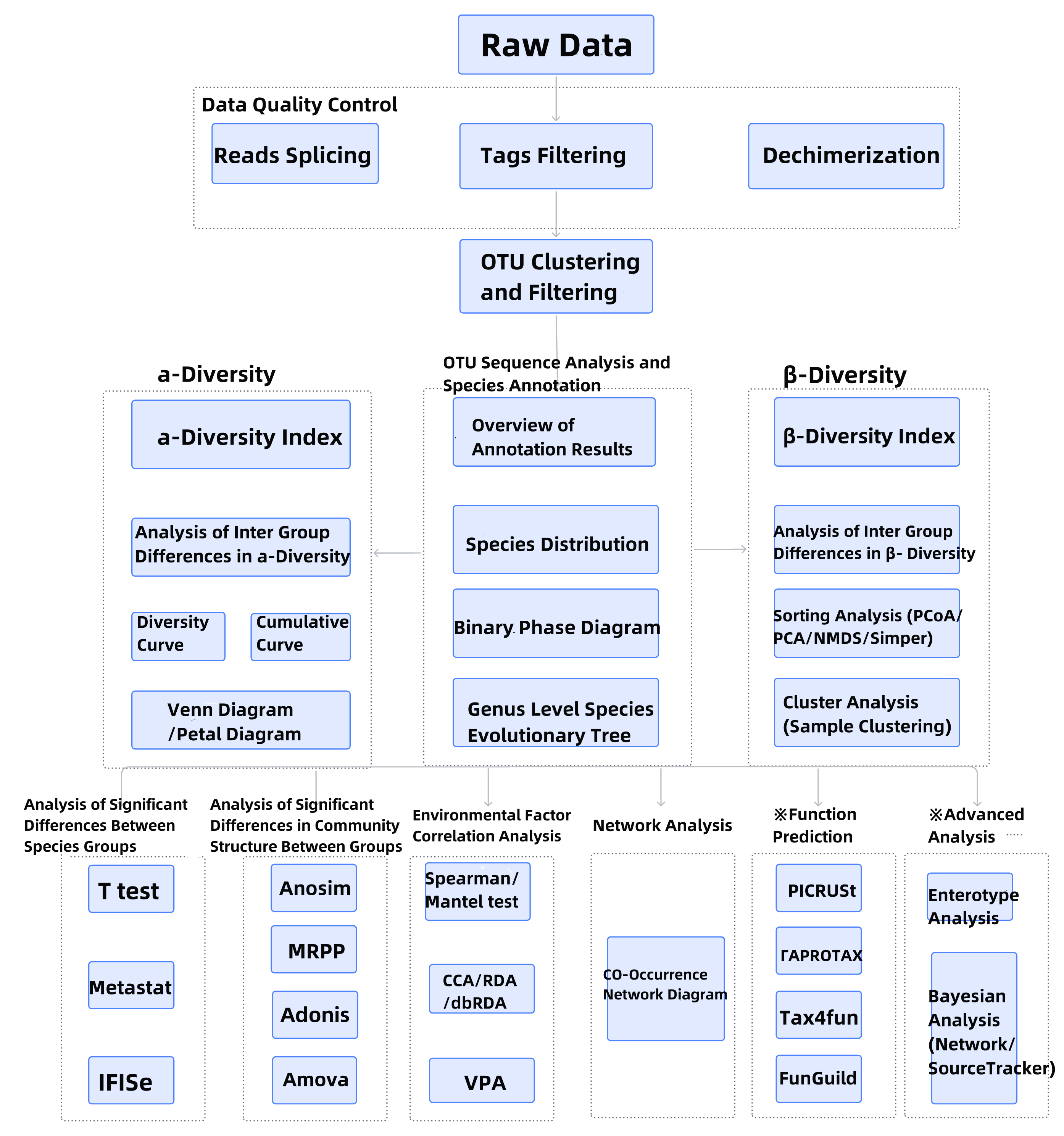 amplicon-sequencing3.png