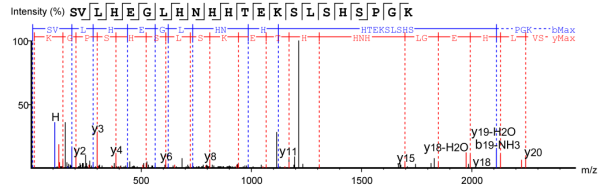 analysis-of-antibody-c-terminal-lysine-k-deletion-ratio3.png