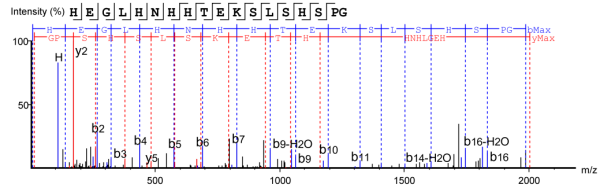 analysis-of-antibody-c-terminal-lysine-k-deletion-ratio4.png