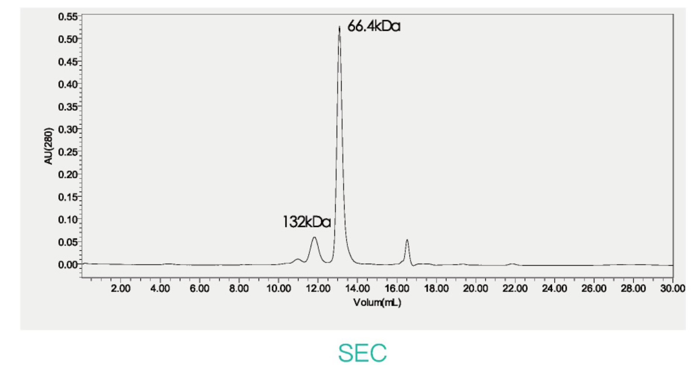 analysis-of-molecular-size-variation-based-on-sec1.jpg