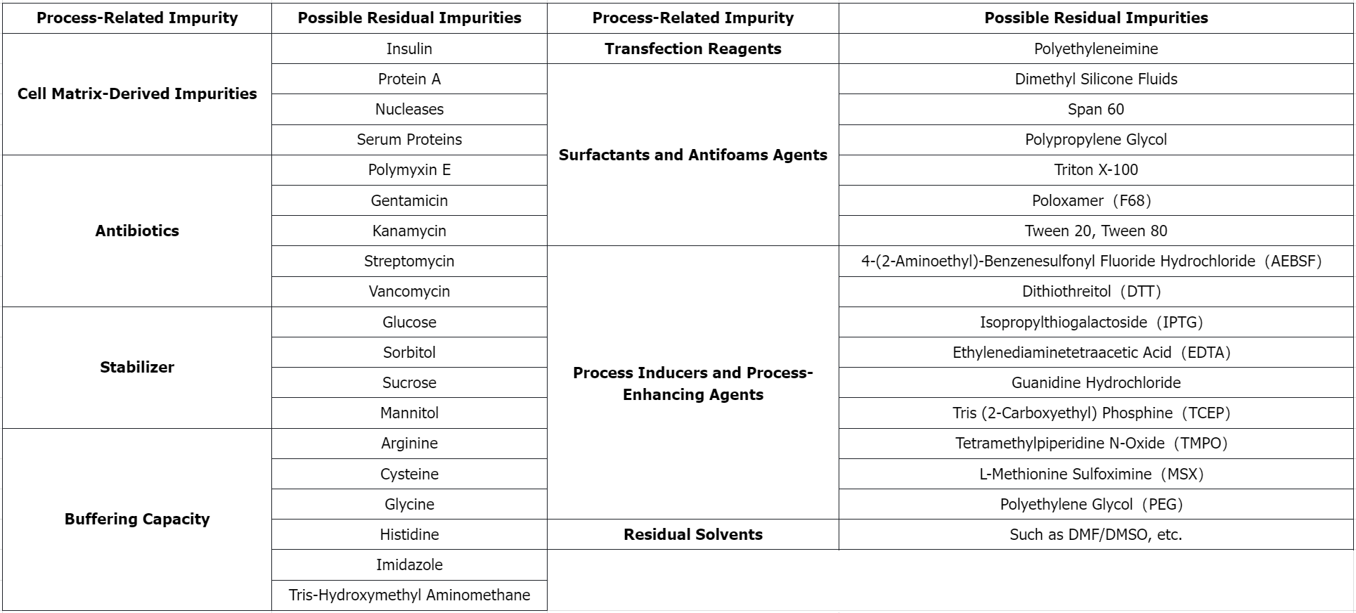 analysis-of-process-related-impurities1.png