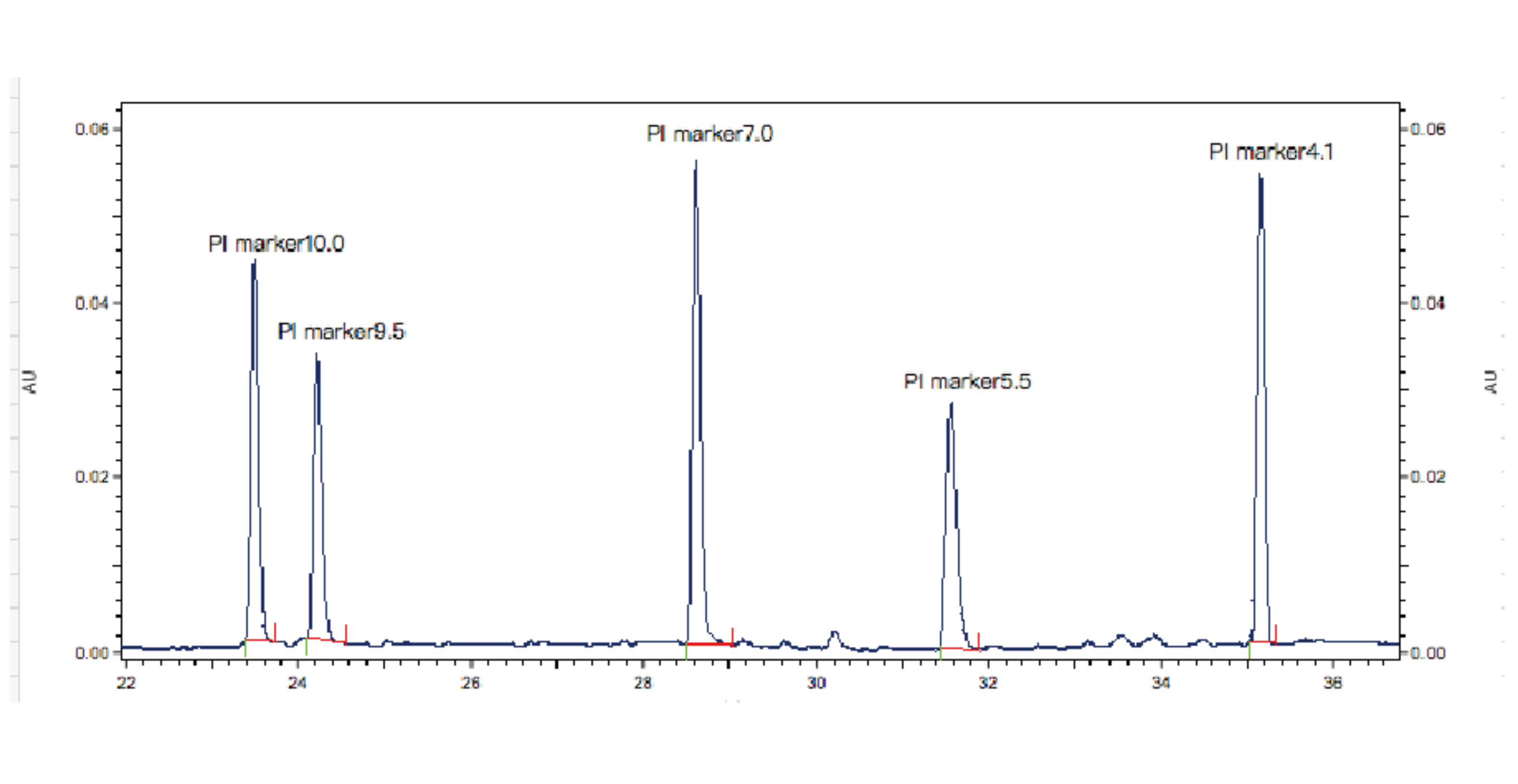 analysis-of-protein-ip-based-on-cief1.jpg