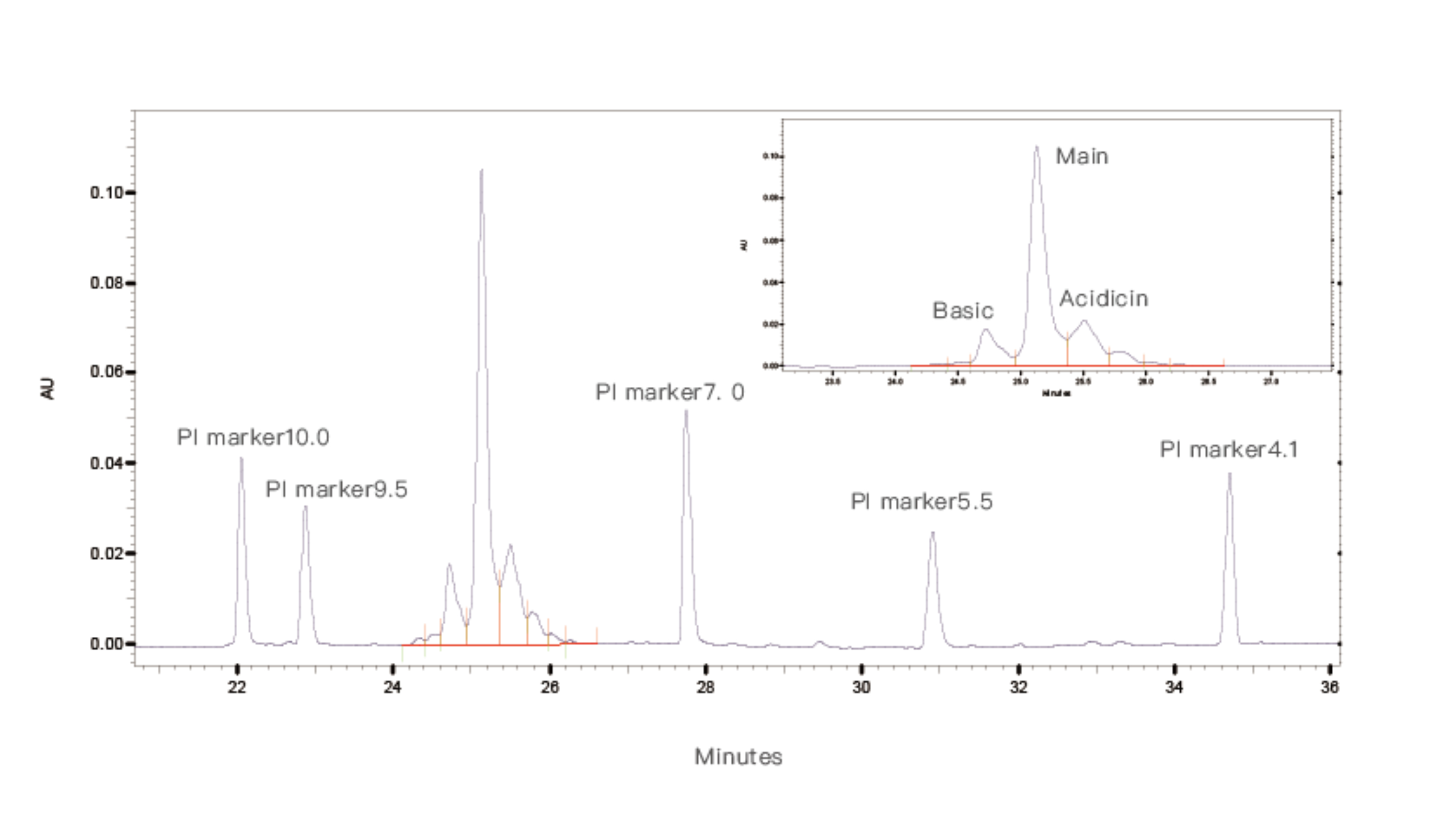 analysis-of-protein-ip-based-on-cief2.jpg