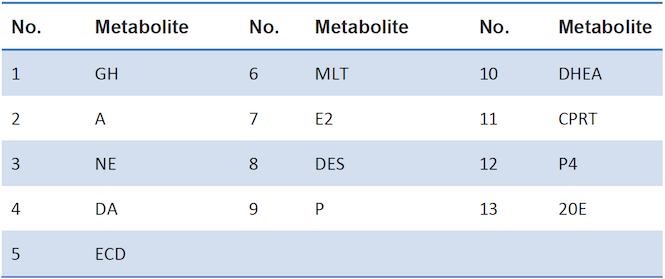 animal-hormones1.png