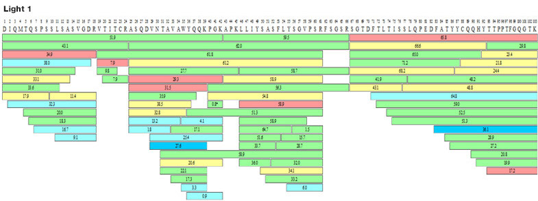 antibody-de-novo-sequencing2.jpg