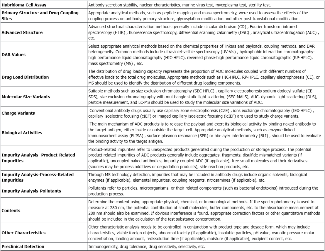 antibody-drug-analysis2.png