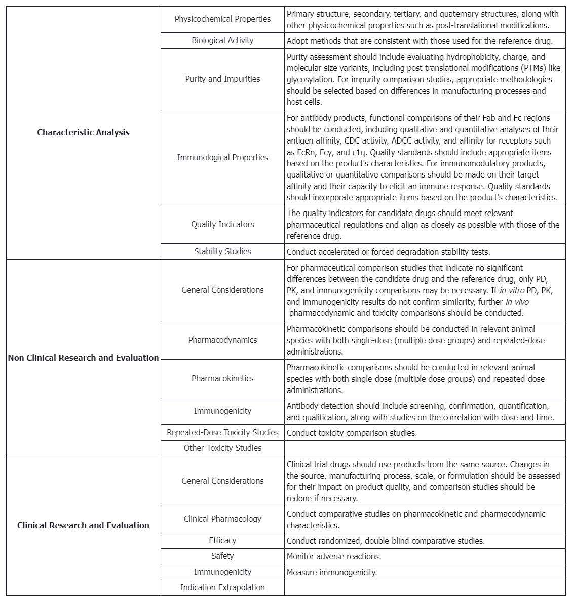 assessment-of-biosimilar1.png