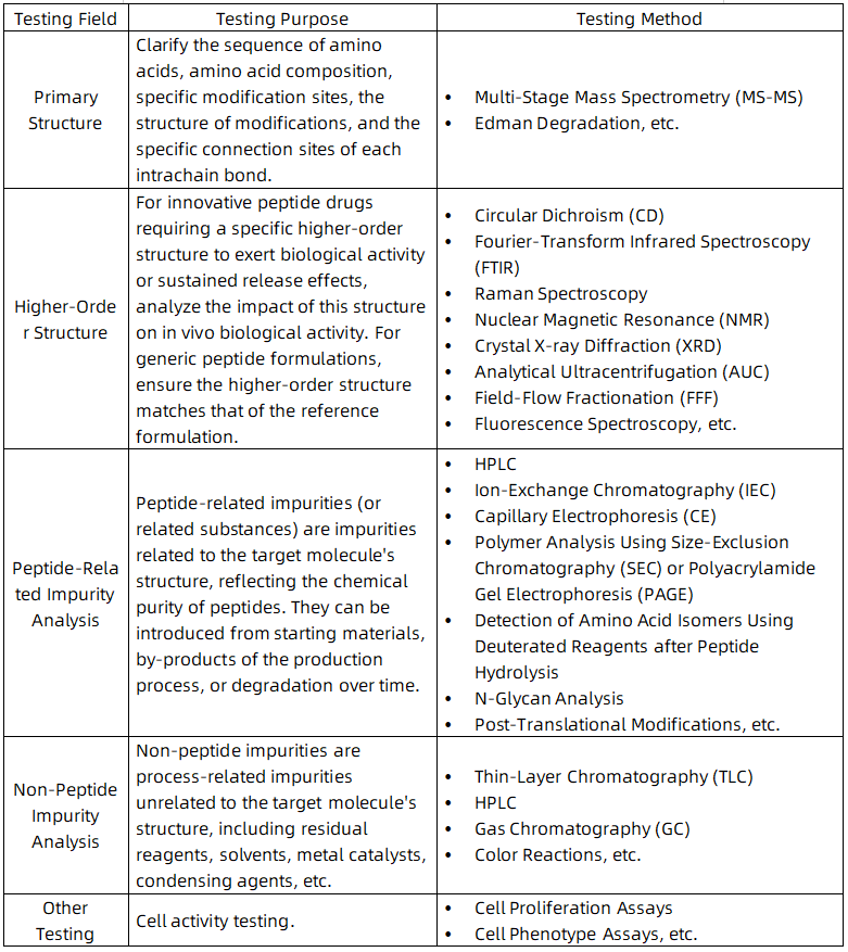 assessment-of-generic-peptide-pharmaceuticals1.png