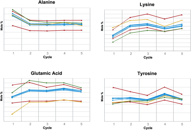 assessment-of-generic-peptide-pharmaceuticals3.png