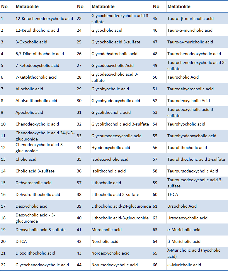 bile-acids2.png