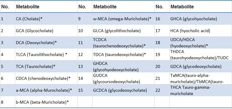 bile-acids4.png