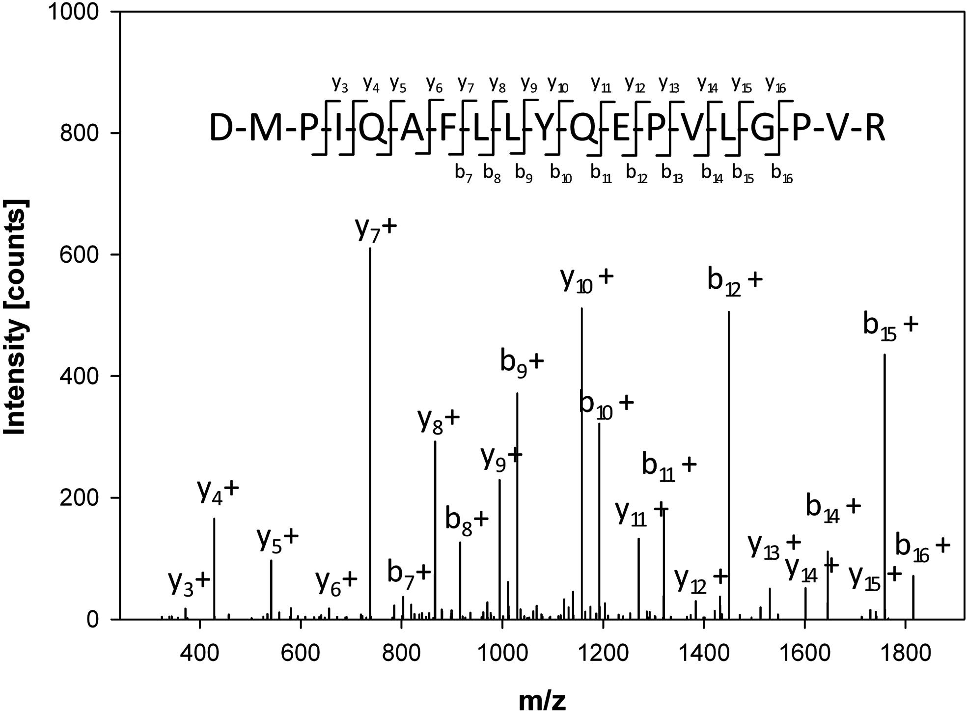 bioactive-peptide-component-identification-and-quantification6.jpg