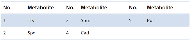 bioamine-analysis2.png