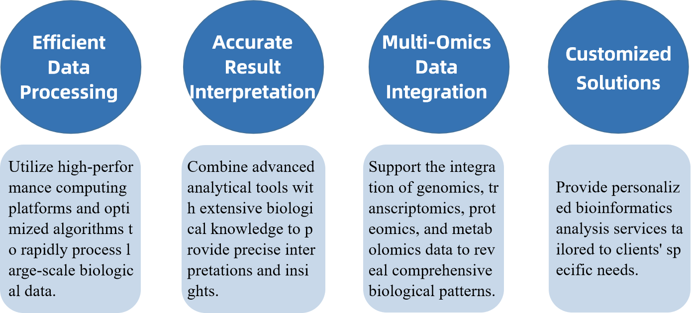 bioinformatics-analysis2.png