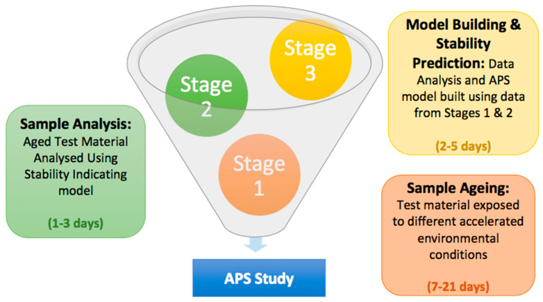 biopharmaceutical-stability-analysis1.png