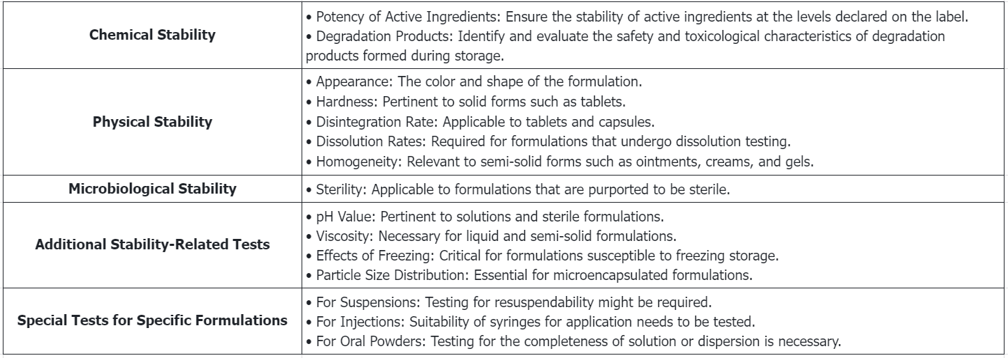 biopharmaceutical-stability-analysis2.PNG