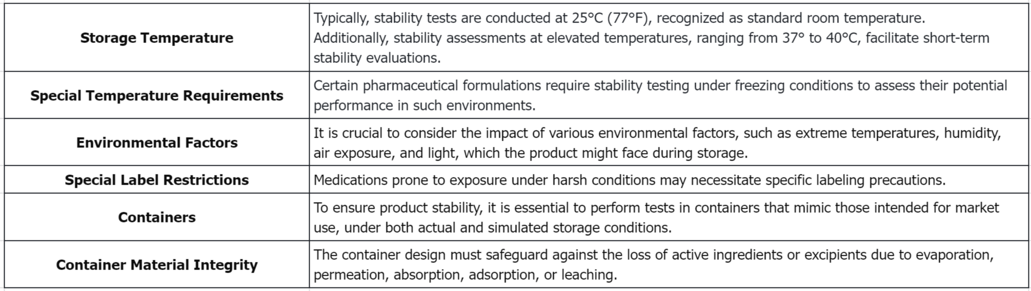 biopharmaceutical-stability-analysis3.png