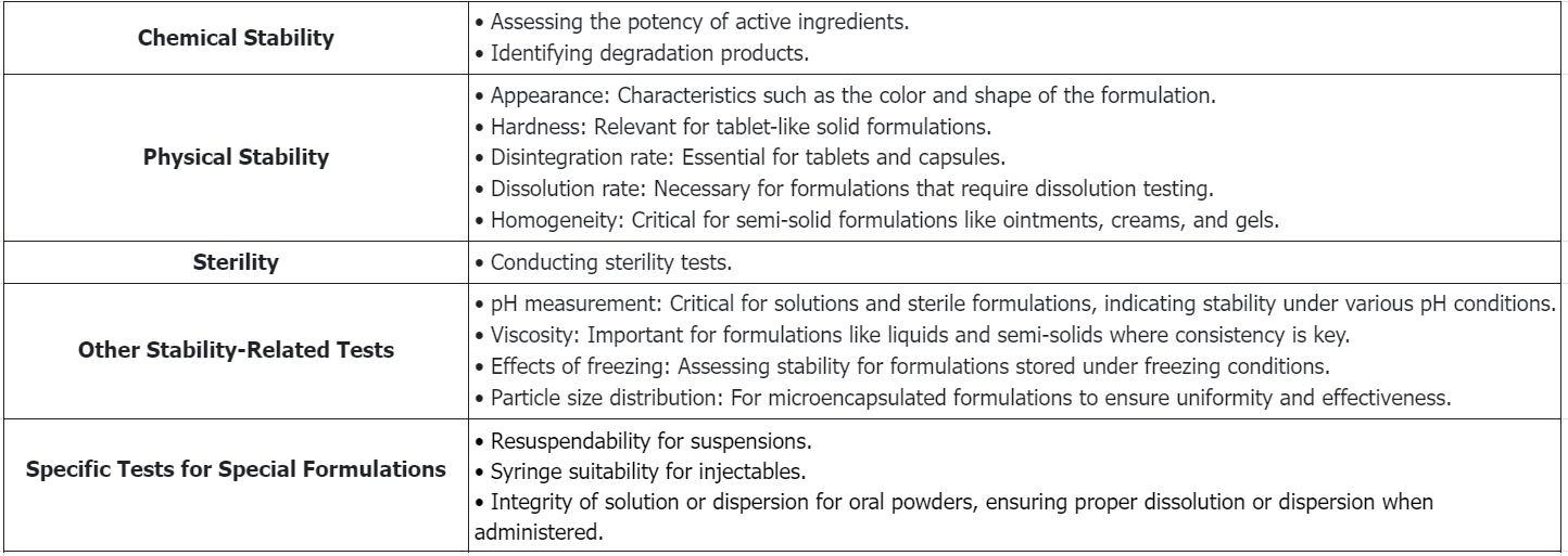 biopharmaceutical-stability-analysis4.PNG