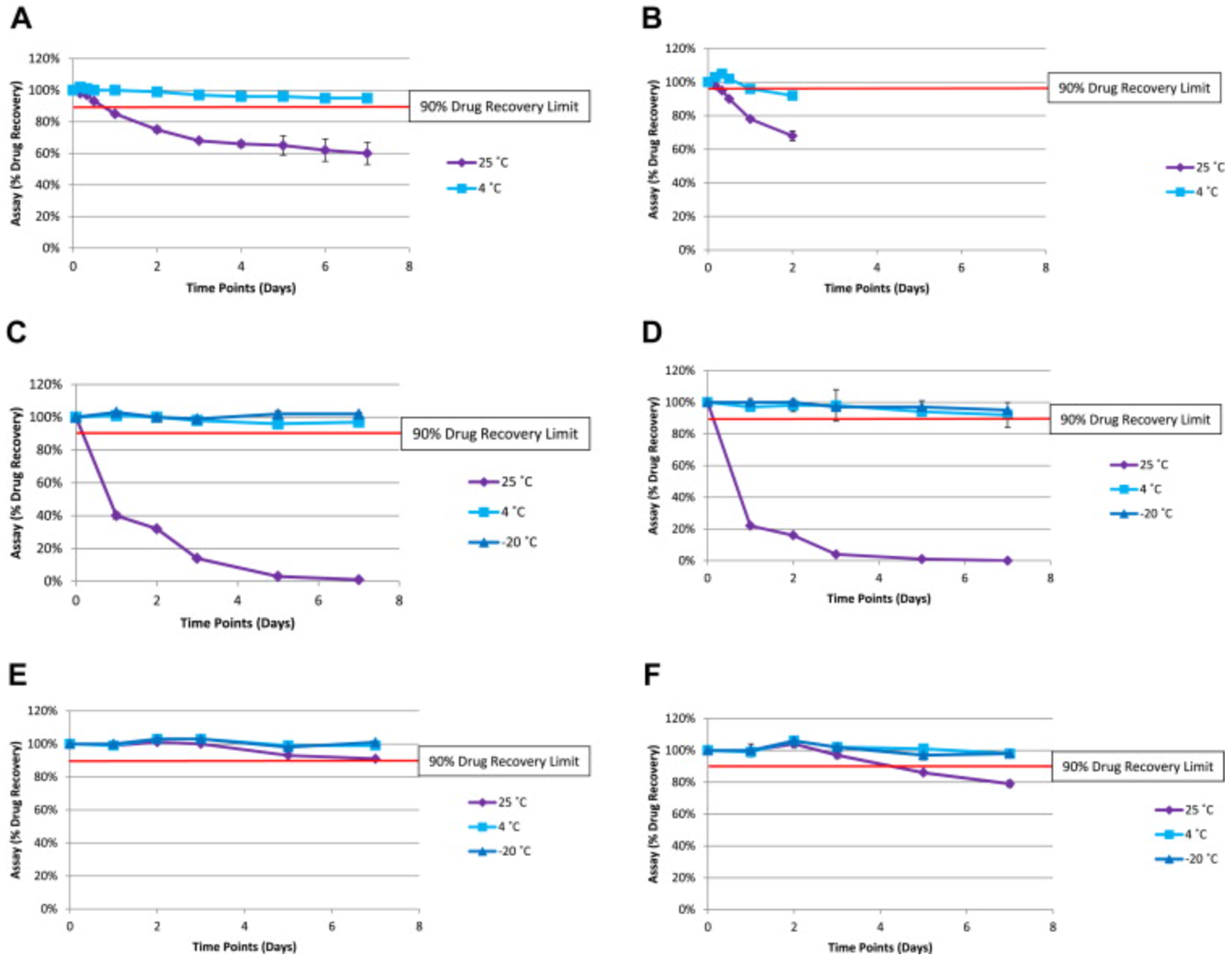 biopharmaceutical-stability-analysis6.png