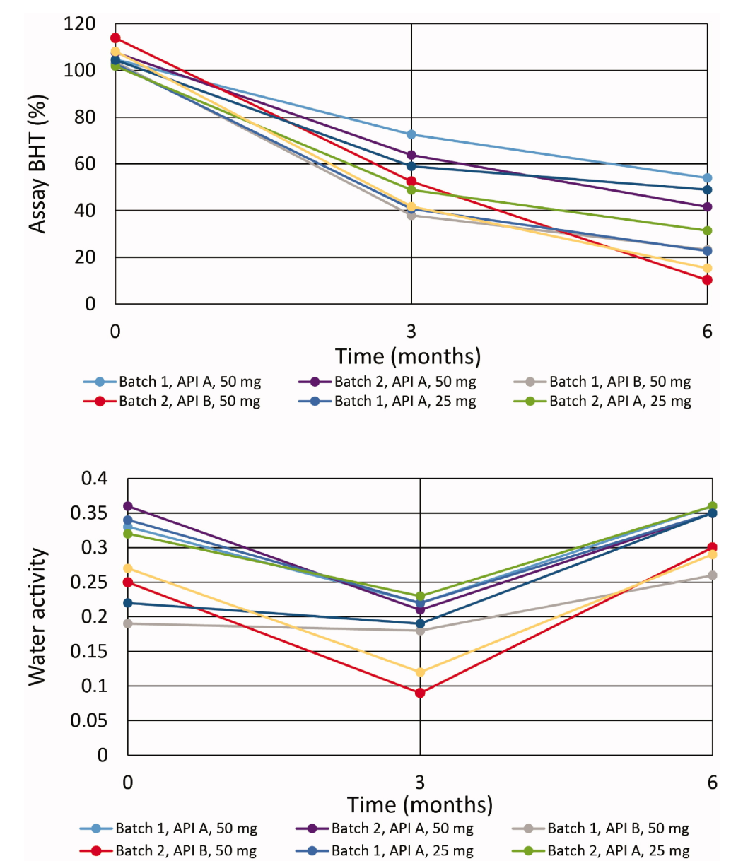 biopharmaceutical-stability-analysis7.png