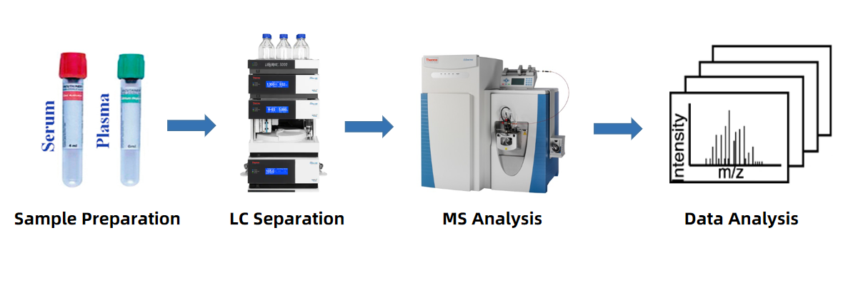 blood--plasma--serum-metabolomics-service1.png