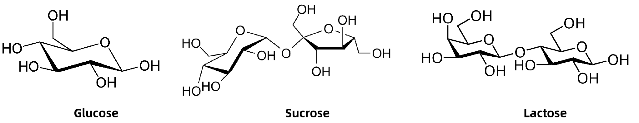 carbohydrates-analysis1.png