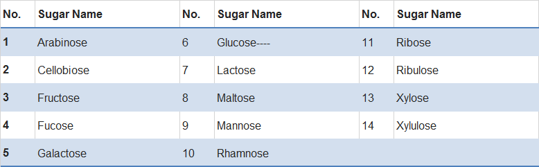 carbohydrates1.png