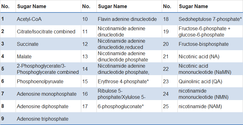 carbohydrates3.png