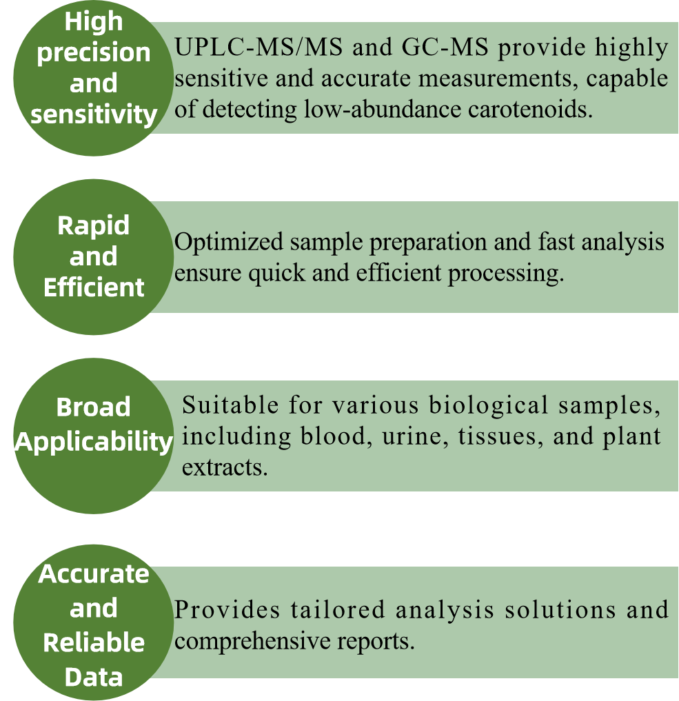 carotenoids-analysis3.png