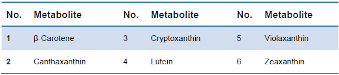 carotenoids1.png