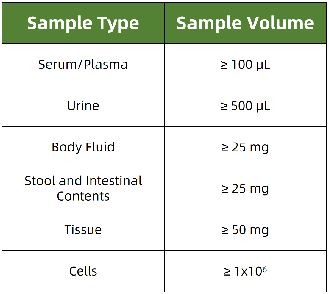 catecholamine-analysis-service4.png