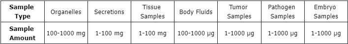 cellular-proteomics1.png