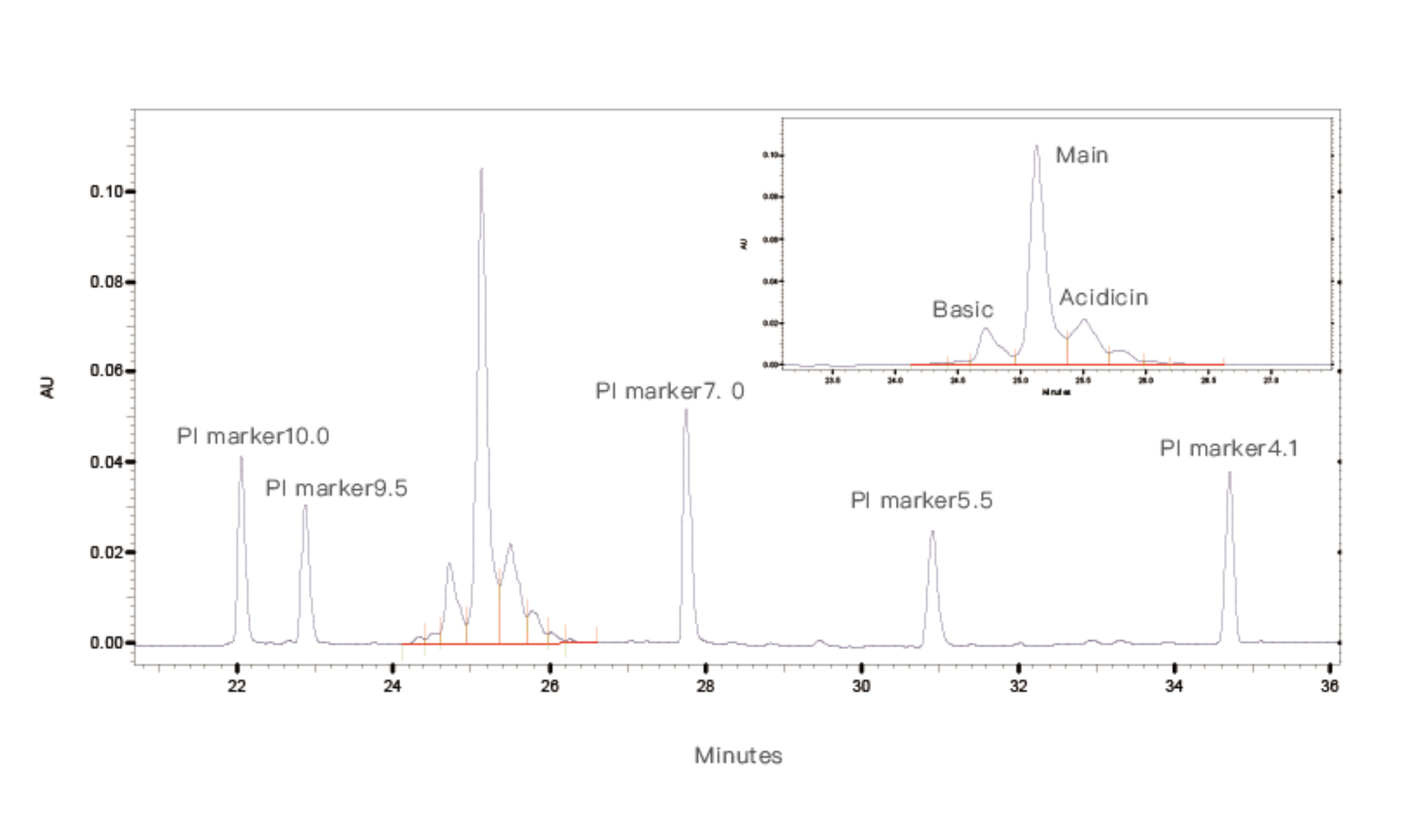 cief-based-charge-heterogeneity-analysis1.jpg