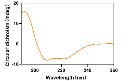 circular-dichroism-spectrum-analysis2.png