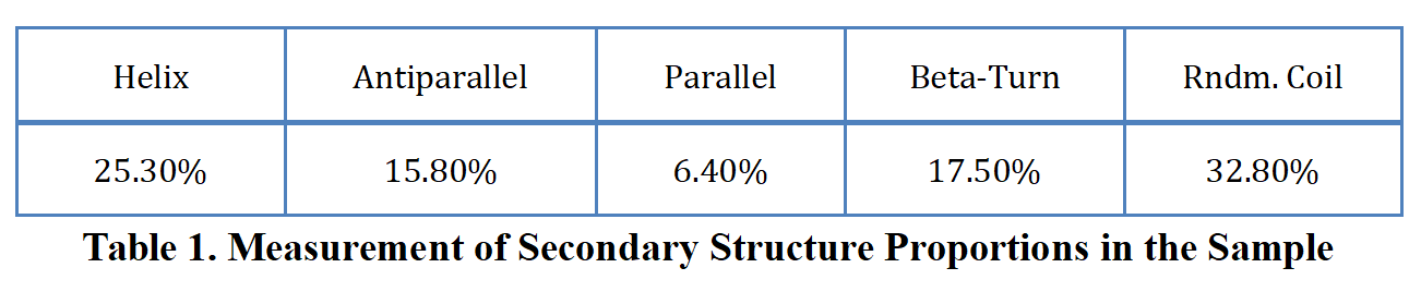 circular-dichroism-spectrum-analysis3.png