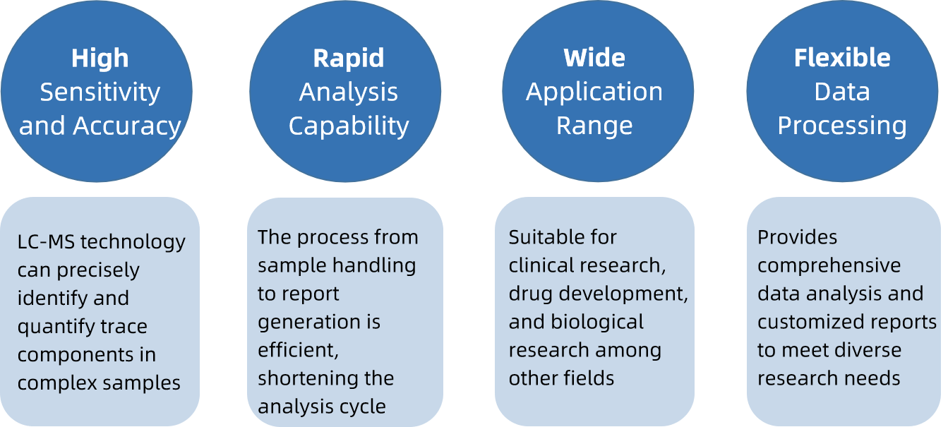 coenzyme-a-coa-analysis-service3.png