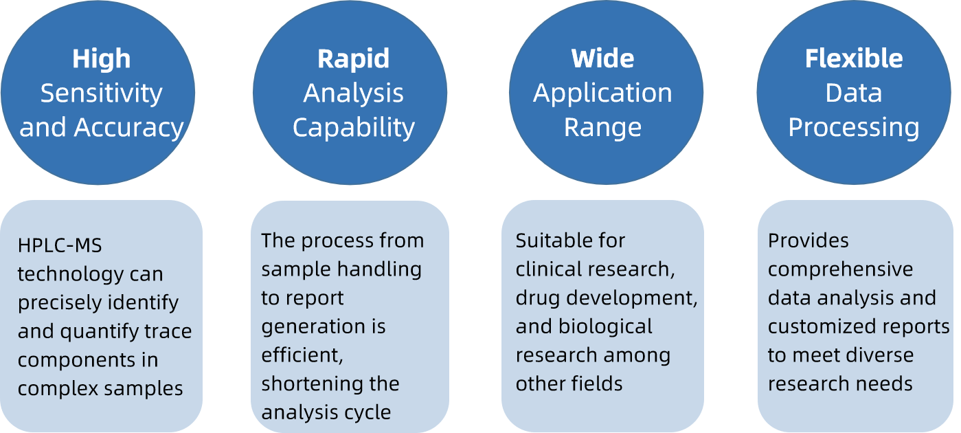 cofactors-and-vitamins-analysis-service2.png