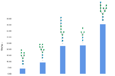 comprehensive-glycosylation-analysis3.png